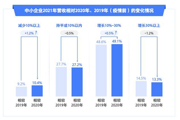 СIֻDͰlչ棨2022棩l